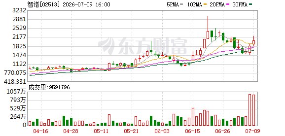 智谱拟配售募集314.1亿港元 主要投向三大方向